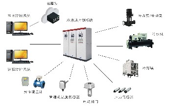 冷熱源控制系統(tǒng)