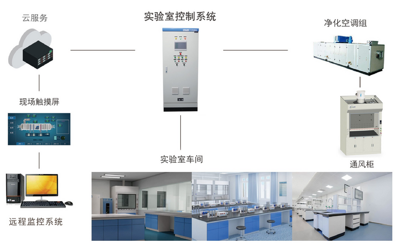 恒溫恒濕控制系統(tǒng)的內(nèi)部溫濕度怎么控制？